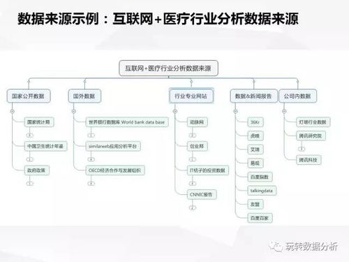 专业代购服务流程